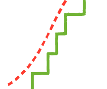 Illustration des dérives cumulées, montrant l’accumulation progressive d’erreurs.