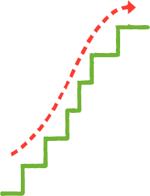 Illustration des dérives cumulées, montrant l’accumulation progressive d’erreurs.